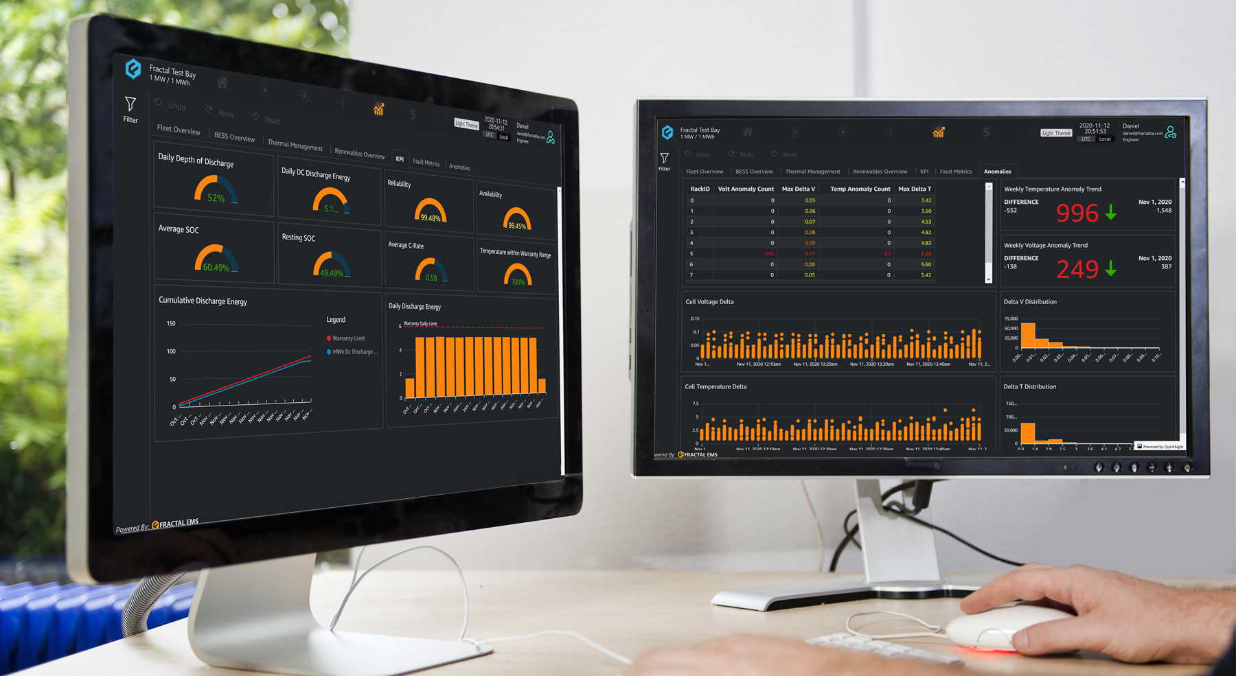 Fractal EMS anomaly detection