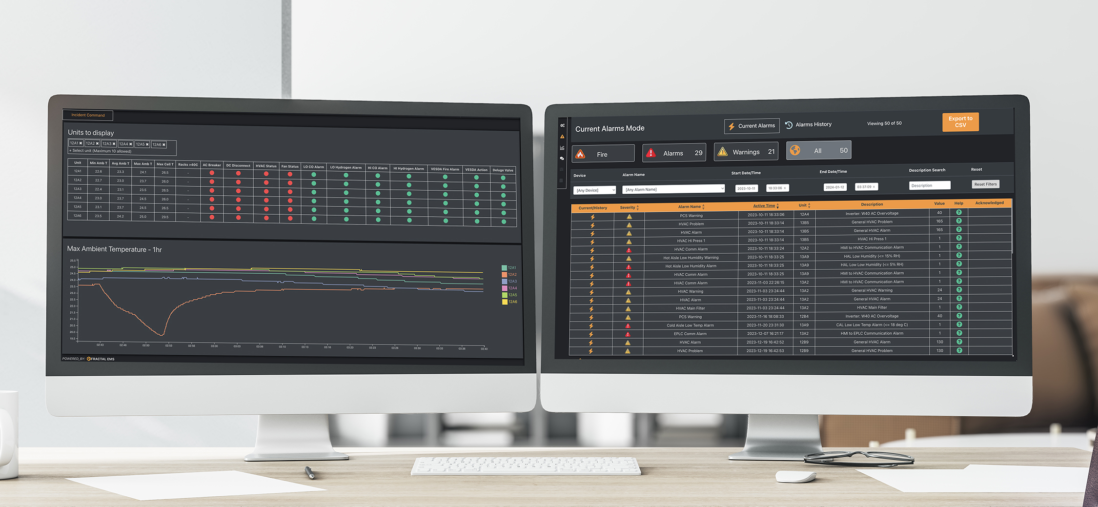 Fractal EMS VFACP Incident Dashboard shown in the HMI