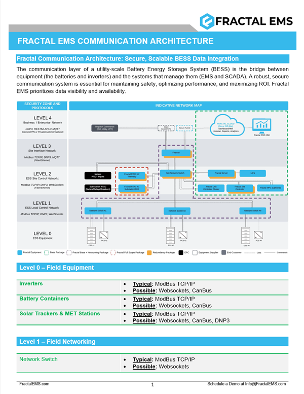 Communication & Protocols