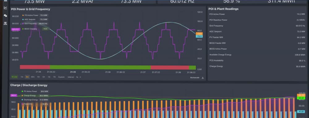 HMI screen with POI power and grid frequency trends and plant readings